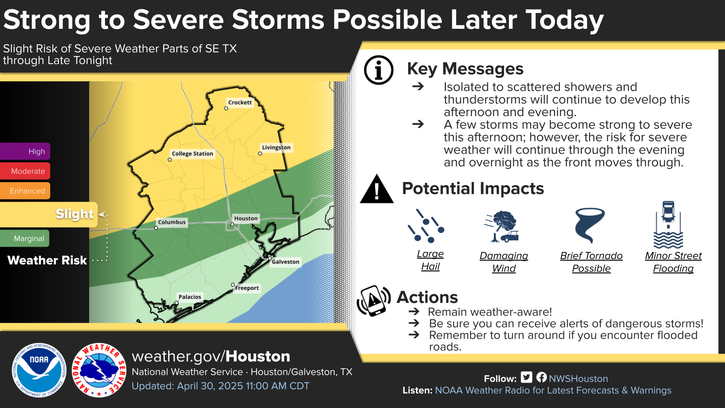 Thunderstorms and Warm Temperatures Mark May Day Weather at Lake Livingston