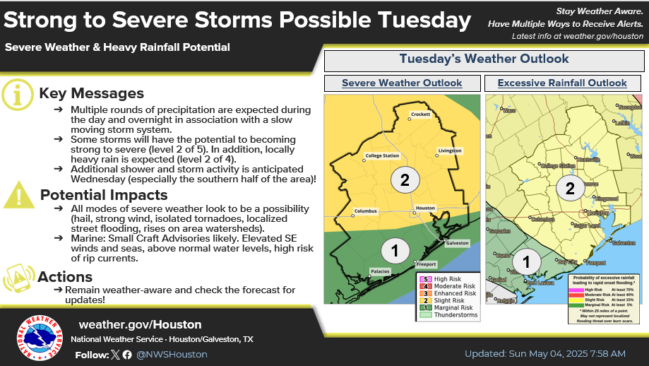 Severe Weather Threatens Lake Livingston Area with Tornado Watch, Flood Risk